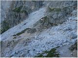 Malga Fosse - Rifugio Rosetta